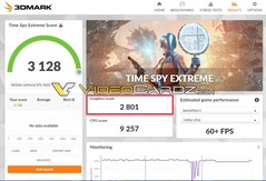 TimeSpy Extreme. (Fonte da imagem: 3DMark via VideoCardz)