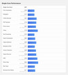 (Fonte da imagem: Geekbench)