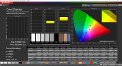 CalMAN ColorChecker calibrado (espaço de cor alvo P3)