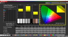 Calibração do CalMAN ColorChecker (Target Color Space P3)