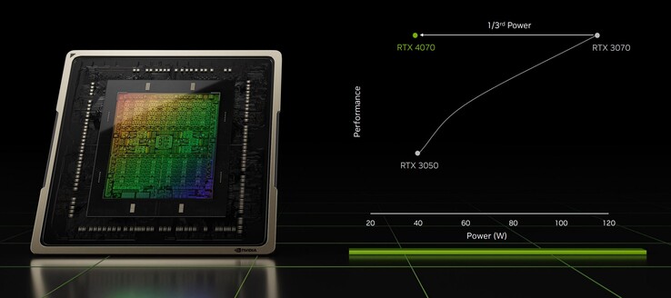A maior melhoria de eficiência sobre Ampere é possível a 40W (Fonte: Nvidia)