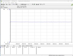 Sistema de teste de consumo de energia (FurMark PT, 100 por cento)