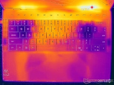 Estresse de Prime95+FurMark (capa C)