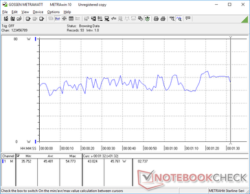 Flutuações no consumo de energia ao executar o 3DMark 06