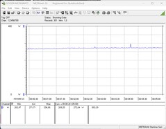 Teste o consumo de energia do sistema (enquanto estiver jogando - The Witcher 3, Ultra Preset)