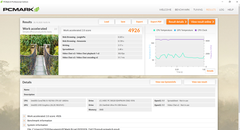 PCMark 8 Trabalho