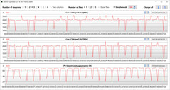 Loop CB15 (silencioso)