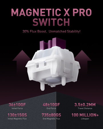 Detalhes do switch Iqunix EV63 Magnetic X Pro. (Fonte da imagem: Iqunix)