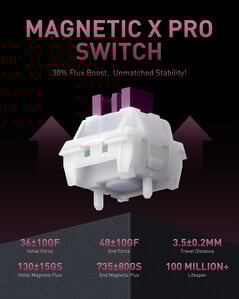 Especificações do switch Iqunix Magnetic X Pro. (Fonte da imagem: Iqunix)