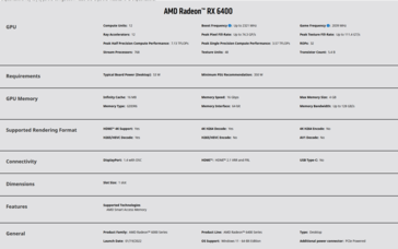 Especificações AMD Radeon RX 6400