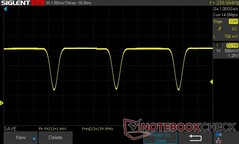 75% de brilho: 240 Hz DC Dimming