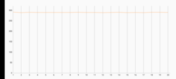 3DMark Wild Life Teste de estresse extremo