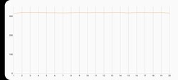 3DMark Wild Life Teste de Estresse Extremo