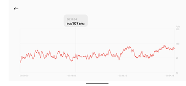 Medição da frequência cardíaca Xiaomi Redmi Watch 4