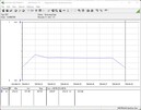 Consumo de energia do sistema de teste - Cinebench R15-nT