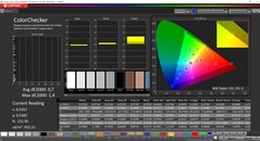 CalMAN ColorChecker calibrado (espaço de cor de referência P3)