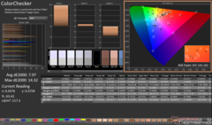 ColorChecker antes da calibração