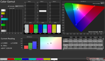 gama de cores sRGB 2D: 98,9% de cobertura