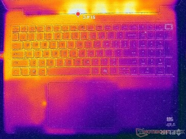 Estresse de Prime95+FurMark (capa C)