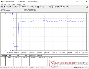 Prime95+FurMark stress iniciado na marca dos 10s