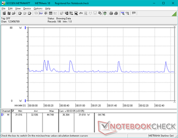 Witcher 3 1080p Ultra consumo de energia