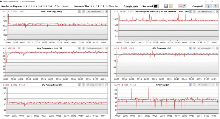 Teste de estresse de dados da CPU/GPU