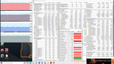 Witcher 3 stress (modo Turbo)