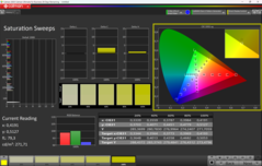 Saturação de CalMAN