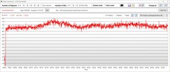 Consumo de energia da CPU