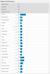 (Fonte de imagem: Geekbench)