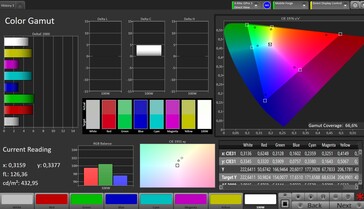 Espaço de cores CalMAN DCI P3