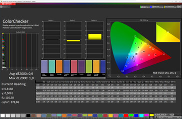 Precisão de cores (espaço de cores alvo: sRGB; perfil: Original Pro, quente)