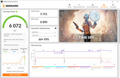 Time Spy (operação principal)