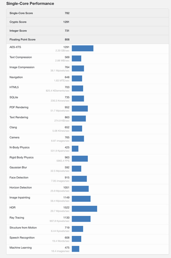(Fonte da imagem: Geekbench)