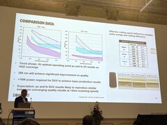 Oliver Haupt, da Coherent, explica as vantagens dos lasers de UV profundo (Fonte da imagem: Andreas Sebayang/Notebookcheck)