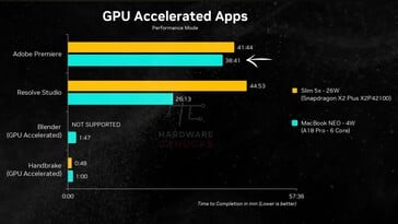 MacBook Neo x Lenovo IdeaPad Slim 5x: aplicativos com aceleração por GPU.