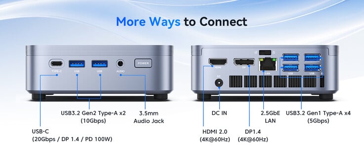 Configuração das portas do mini PC