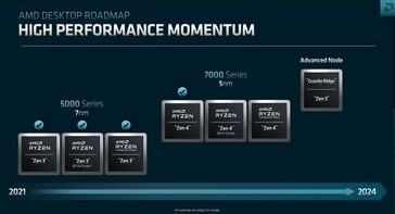 Roteiro Zen da AMD. (Fonte: AMD)