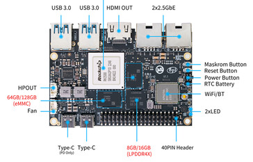 (Fonte da imagem: Banana Pi)