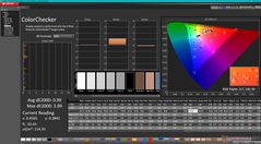 ColorChecker após a calibração