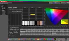 ColorChecker após a calibração