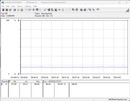 Sistema de teste de consumo de energia - ocioso