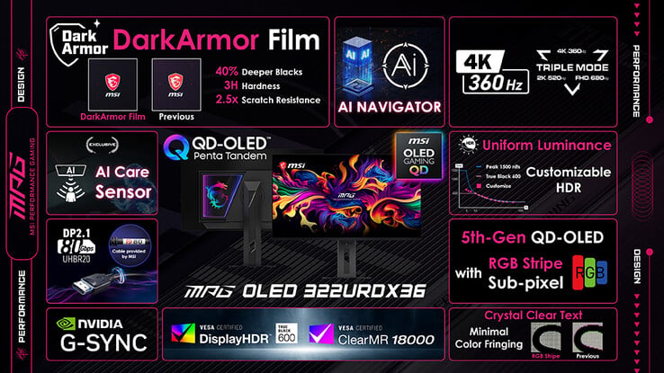 Especificações para o MSI MPG OLED 322URDX36.
