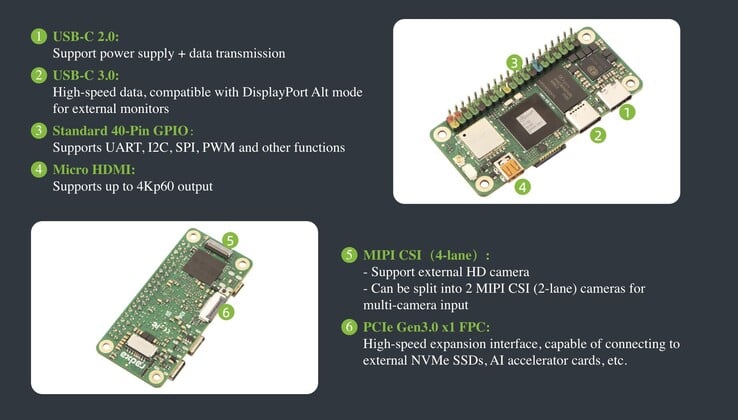 O Radxa Cubie A7Z SBC apresenta um conjunto saudável de recursos e E/S. (Fonte da imagem: Radxa)