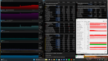 Teste de estresse com Prime95+FurMark