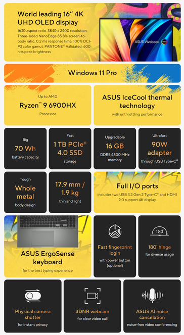 Asus Vivobook S 16X OLED M5602 AMD - Especificações. (Fonte: Asus)
