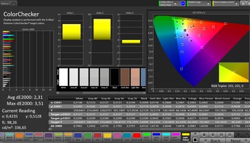 Precisão de cores CalMAN