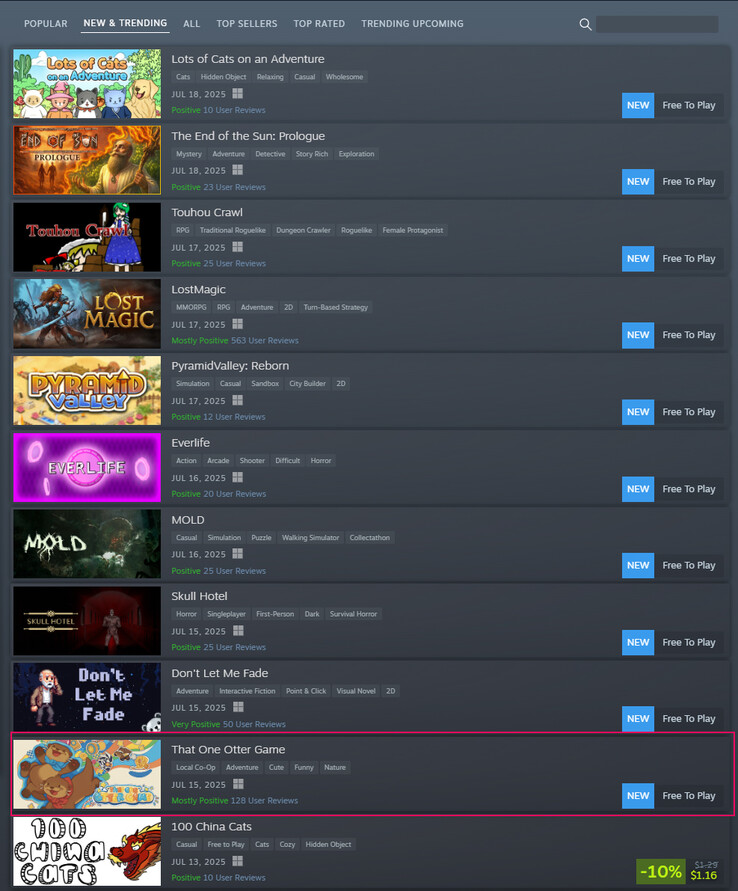 That One Otter Game no gráfico atual de novidades e tendências do Steam (Fonte da imagem: Steam)