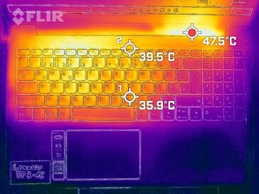 Desenvolvimento de calor no topo (carga)