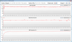 Dados da GPU durante nosso teste Witcher 3